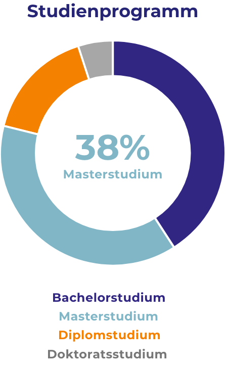 studienprogramm - career & competence | Karrieremesse Innsbruck Tirol ...